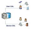 Device CAL &  User CAL คืออะไร